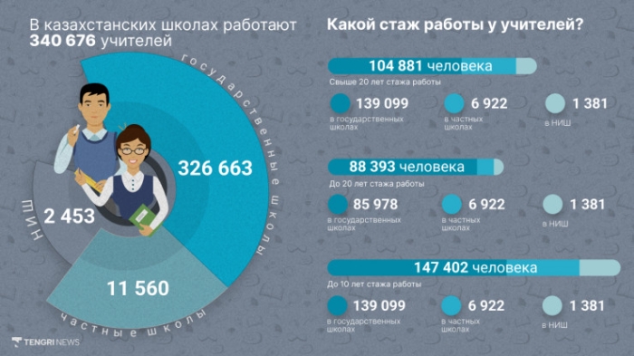 "Ученик угрожал разборками". Истории казахстанских учителей "Ученик угрожал разборками". Истории казахстанских учителей