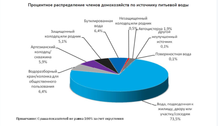 Что течет из наших кранов? Эксперты о качестве питьевой воды в Казахстане