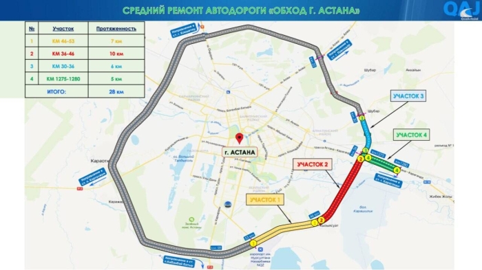 Часть трассы в обход Астаны начали ремонтировать
 
Часть трассы в обход Астаны начали ремонтировать