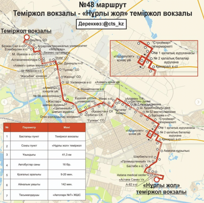 
Два автобусных маршрута изменят схемы движения в Астане
