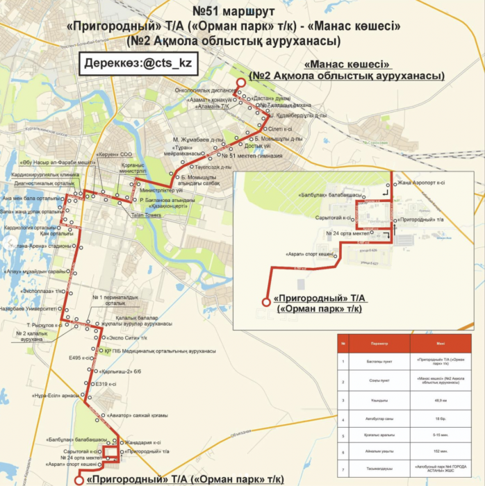 
Два автобусных маршрута изменят схемы движения в Астане
