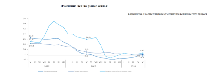 "Общемировой тренд": что происходит с ценами на жилье, объяснила эксперт