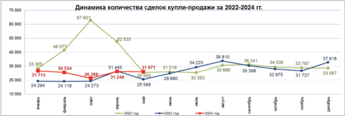 "Общемировой тренд": что происходит с ценами на жилье, объяснила эксперт