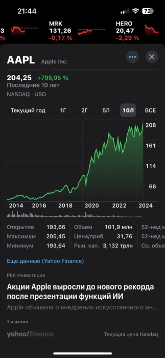 Apple выросла до рекордного уровня после объявления о сделке с ChatGPT