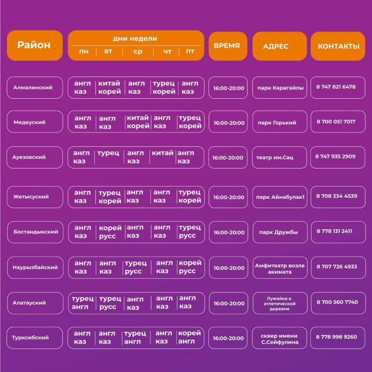 
Опубликовано расписание бесплатных уроков иностранных языков в парках Алматы

