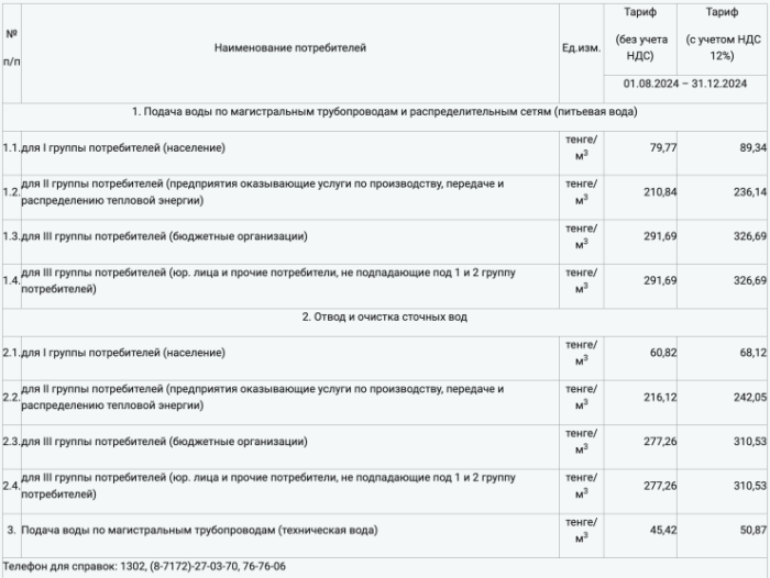 Что изменится в жизни казахстанцев с августа Что изменится в жизни казахстанцев с августа