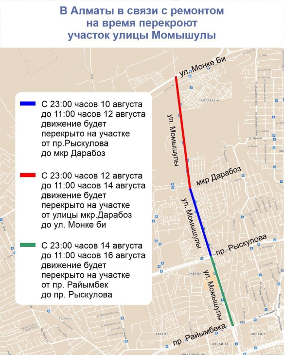 В Алматы временно перекроют участки улицы Момышулы
В Алматы временно перекроют участки улицы Момышулы