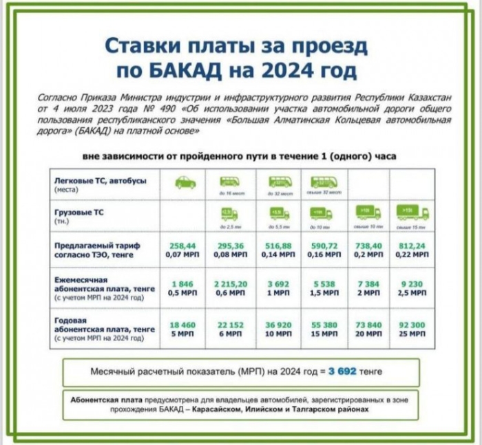 Свыше 3 миллиардов тенге задолжали водители за проезд по БАКАД. Кто не платит? Свыше 3 миллиардов тенге задолжали водители за проезд по БАКАД. Кто не платит?
