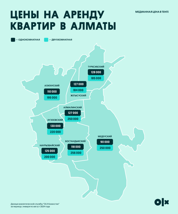 Как снять квартиру в Алматы и Астане – рекомендации для студентов
Как снять квартиру в Алматы и Астане – рекомендации для студентов