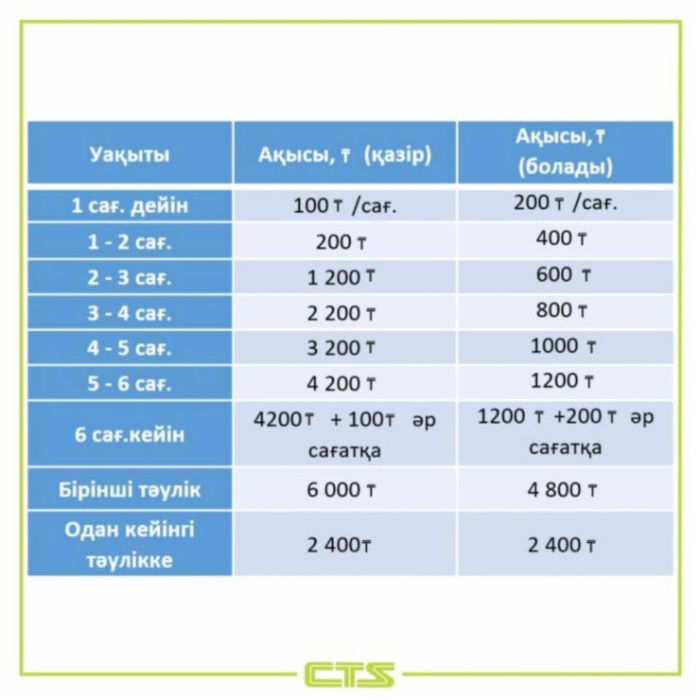 Что изменится в жизни казахстанцев с августа Что изменится в жизни казахстанцев с августа