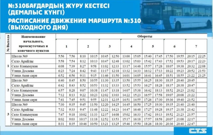 Три пригородных маршрута изменят расписание в Астане
Три пригородных маршрута изменят расписание в Астане
