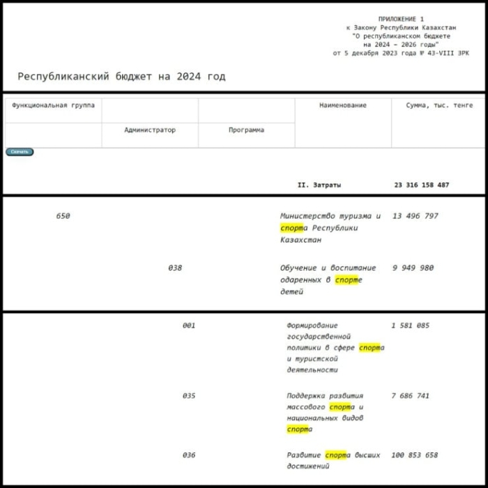“Расходы выросли в два раза, но адекватной отдачи нет“: как в Минспорта ответили на критику “Расходы выросли в два раза, но адекватной отдачи нет“: как в Минспорта ответили на критику