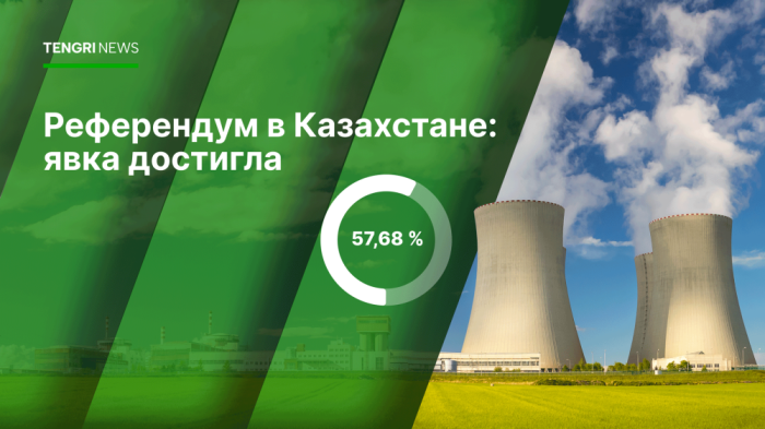 Голосование по строительству АЭС: озвучены данные на 16:00 Голосование по строительству АЭС: озвучены данные на 16:00