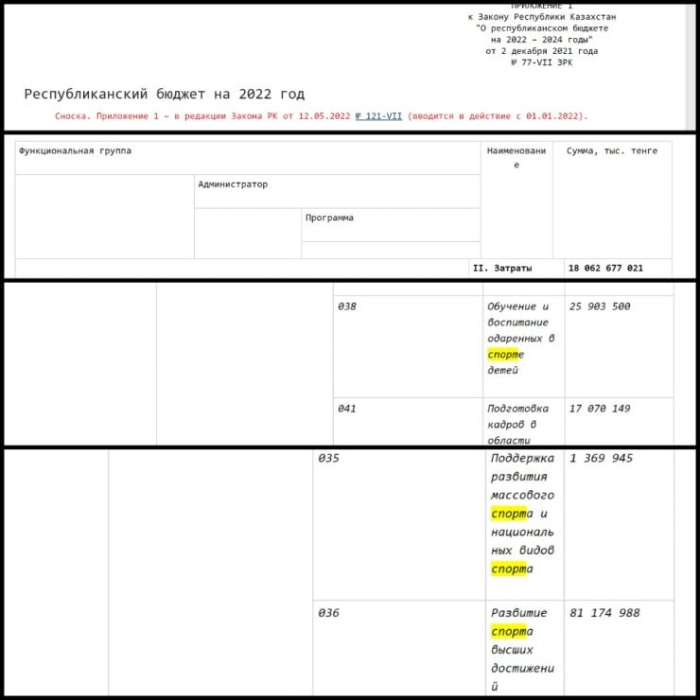 “Расходы выросли в два раза, но адекватной отдачи нет“: как в Минспорта ответили на критику “Расходы выросли в два раза, но адекватной отдачи нет“: как в Минспорта ответили на критику