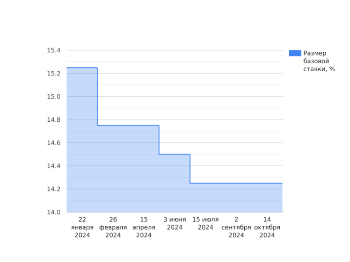 Петиция о возврате времени, изменения для водителей: обзор новостей за 11 октября