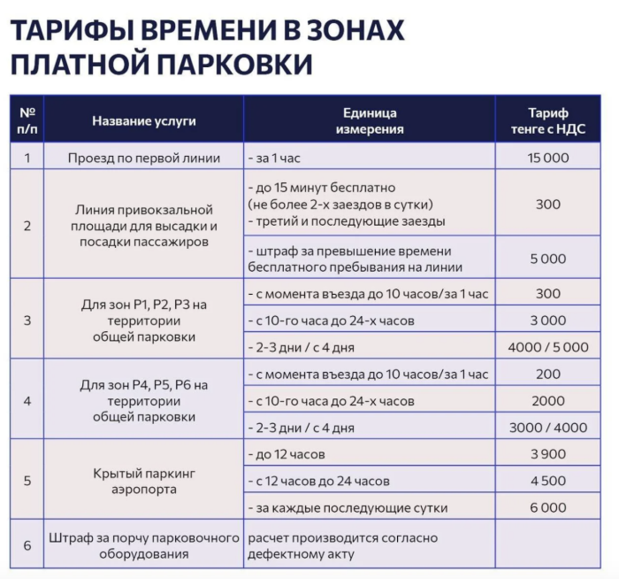 Аэропорт Астаны отказался от повышения стоимости парковки после предупреждения антимонопольщиков
Аэропорт Астаны отказался от повышения стоимости парковки после предупреждения антимонопольщиков