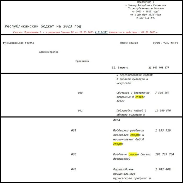“Расходы выросли в два раза, но адекватной отдачи нет“: как в Минспорта ответили на критику “Расходы выросли в два раза, но адекватной отдачи нет“: как в Минспорта ответили на критику