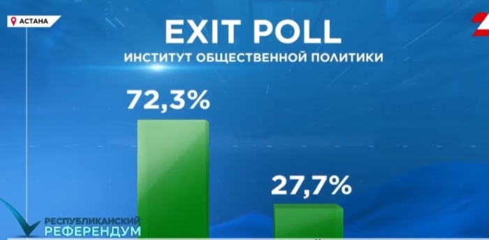 Референдум по АЭС: озвучены результаты экзитполов