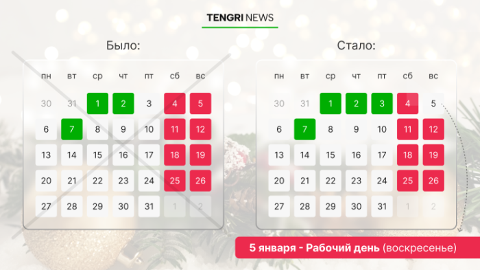 Новый год 2025: выходной день перенесли в январе в Казахстане