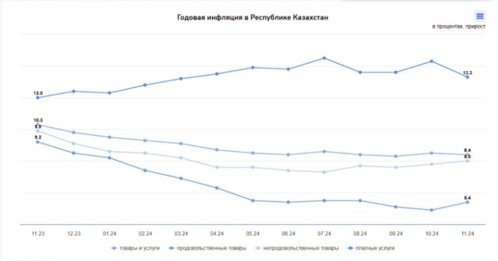 Заявление правительства, лекарство от рака: обзор новостей за 2 декабря Заявление правительства, лекарство от рака: обзор новостей за 2 декабря