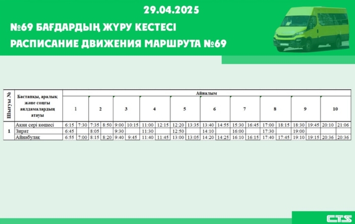 Автобусы до кладбища запустят в Астане в Родительский день
Автобусы до кладбища запустят в Астане в Родительский день