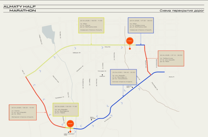 В Алматы 20 апреля перекроют дороги на время полумарафона
В Алматы 20 апреля перекроют дороги на время полумарафона