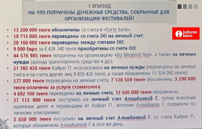 Застройщики, ломбард и другие компании: кто направлял Перизат Кайрат деньги на помощь детям с инвалидностью
Застройщики, ломбард и другие компании: кто направлял Перизат Кайрат деньги на помощь детям с инвалидностью