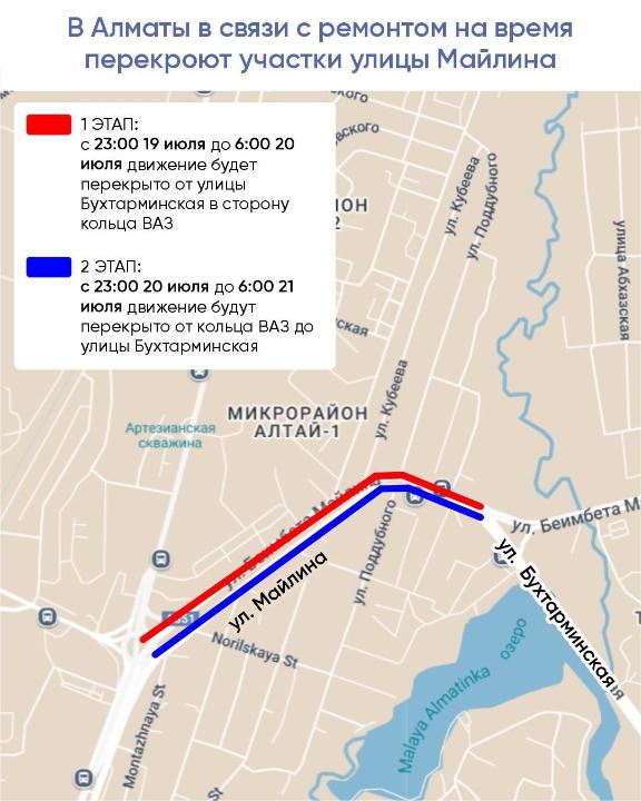 
                                                                                                                                                                                                                                                                                                                                                                                                                                                                                                Временные ограничения на улице Майлина введут в Алматы
                                                            