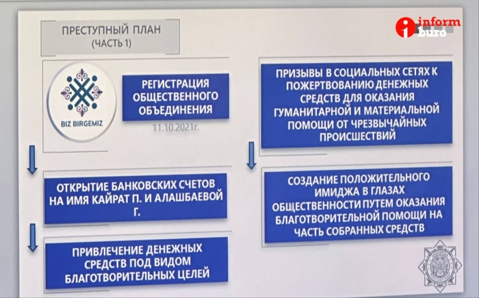 
                                                                                                                                                                                                                                                                                                                                                                                                                                                                                                                                                                                                                                                                                                                                        В чём обвиняют Перизат Кайрат? Официальную версию с подробностями представили прокуроры в суде 
                                                            