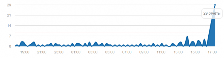 Пользователи Казахстана и России жалуются на сбои в работе YouTube
Пользователи Казахстана и России жалуются на сбои в работе YouTube