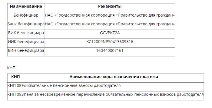 Новые правила пенсионных отчислений с 1 января 2024 года: подробности
