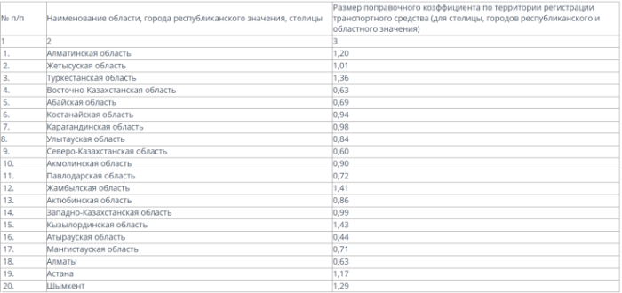 Стоимость страховых полисов на авто изменится в Казахстане Стоимость страховых полисов на авто изменится в Казахстане