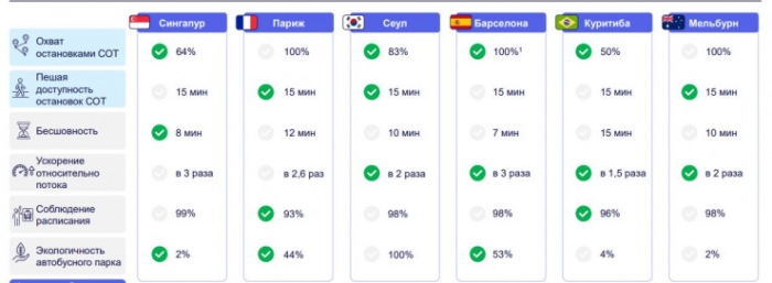 Как решат проблему с транспортом в Алматы: акимат разработал план
