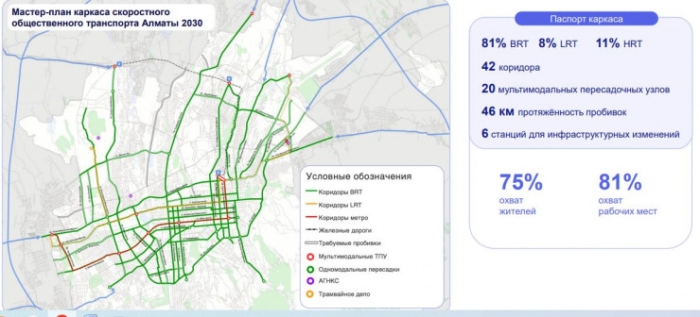 Как решат проблему с транспортом в Алматы: акимат разработал план