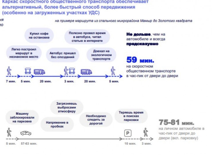 Как решат проблему с транспортом в Алматы: акимат разработал план