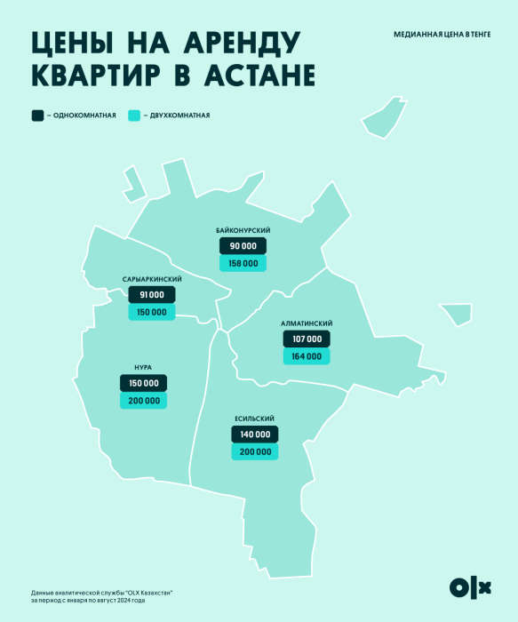 
Как снять квартиру в Алматы и Астане – рекомендации для студентов
