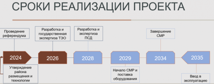 Без АЭС не обойтись? Готов ли Казахстан к масштабному строительству Без АЭС не обойтись? Готов ли Казахстан к масштабному строительству