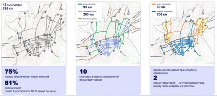 Как решат проблему с транспортом в Алматы: акимат разработал план