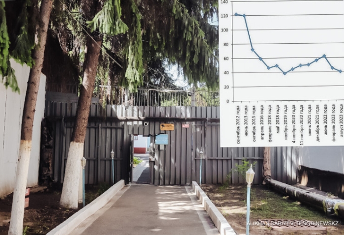 "Не думал, когда "закладывал". В единственной детской колонии резко сменился контингент "Не думал, когда "закладывал". В единственной детской колонии резко сменился контингент