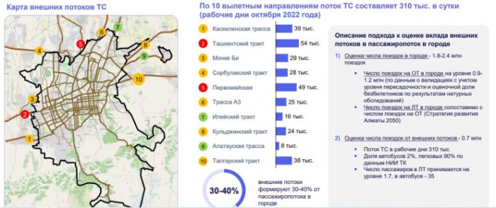 Как решат проблему с транспортом в Алматы: акимат разработал план
